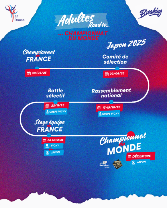 Image principale de la page Le parcours de sélection breaking adultes