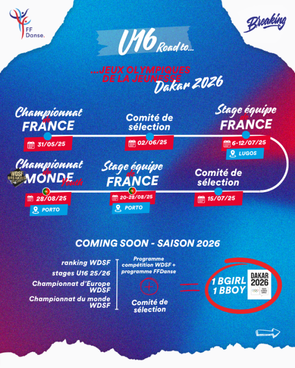 Image principale de la page Le parcours de sélection breaking U16