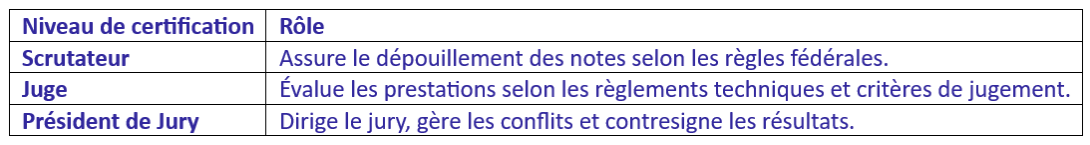 Image principale de la page Formation Corps Arbitral