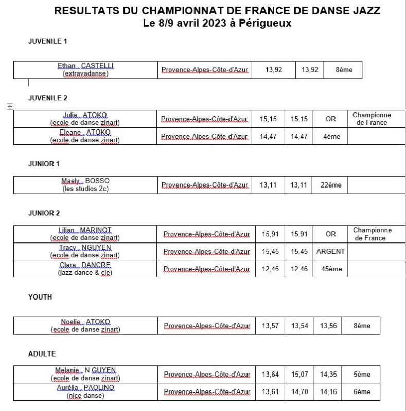 Championnat de France de Danse Jazz
